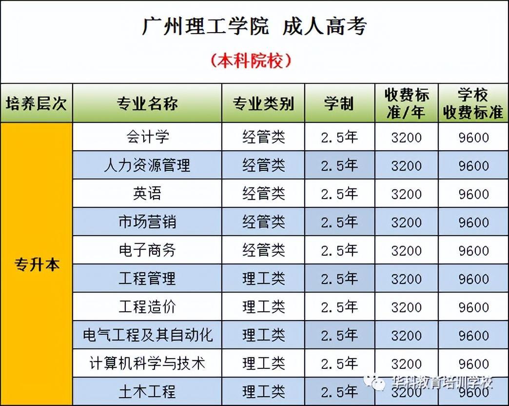 (成人本科最佳专业)(成人本科法律专业)