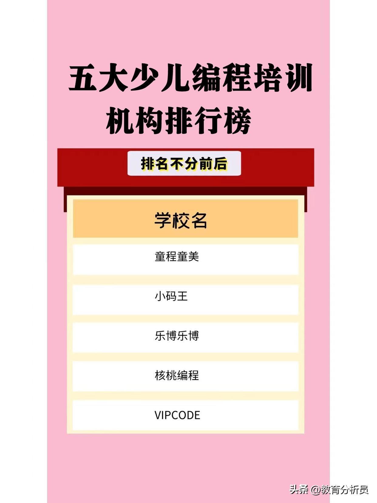 (少儿编程培训机构排名)(少儿编程培训机构排名成都)