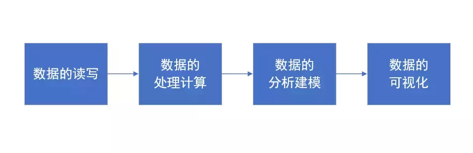 (利用python进行数据分析)(利用python进行数据分析git)