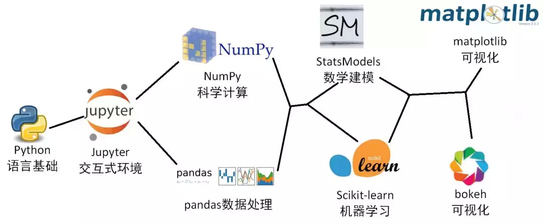 (利用python进行数据分析)(利用python进行数据分析git)