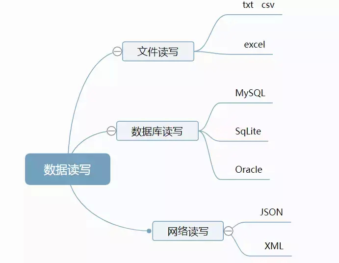 (利用python进行数据分析)(利用python进行数据分析git)