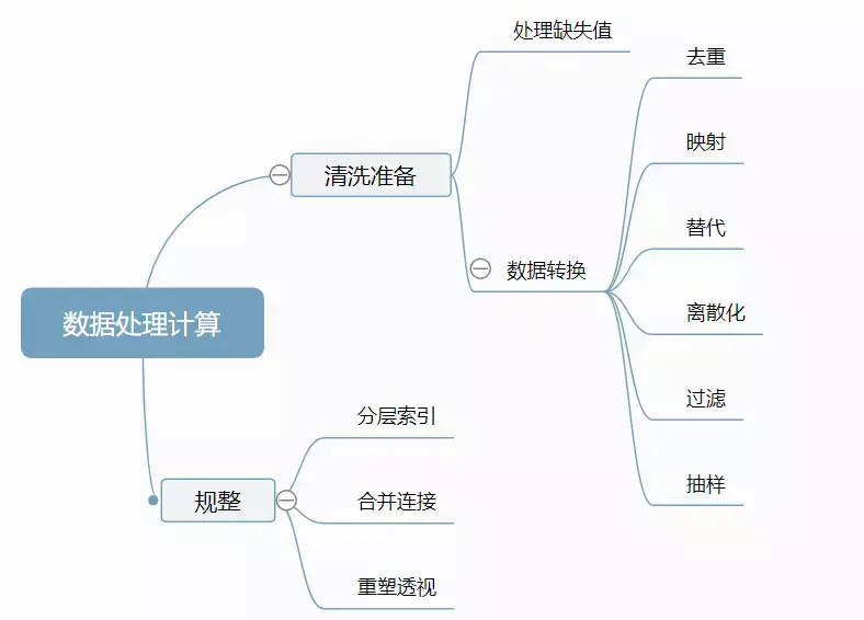 (利用python进行数据分析)(利用python进行数据分析git)