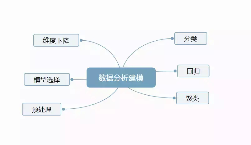 (利用python进行数据分析)(利用python进行数据分析git)