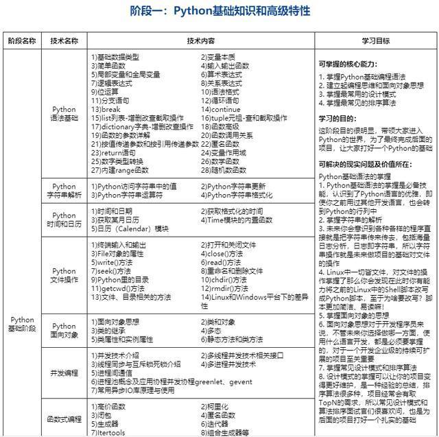 (利用python搞副业)(利用python进行数据分析pdf)