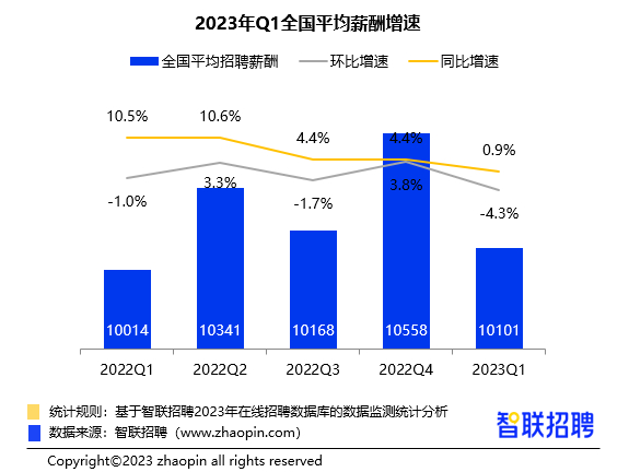 (智联招聘)(智联招聘投了简历没反应)