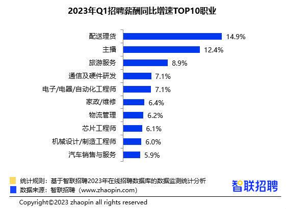 (智联招聘)(智联招聘投了简历没反应)