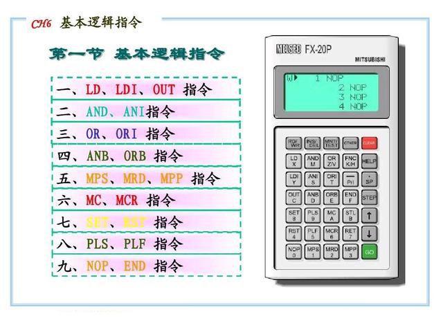 (编程入门教学)(编程入门教学PPT)