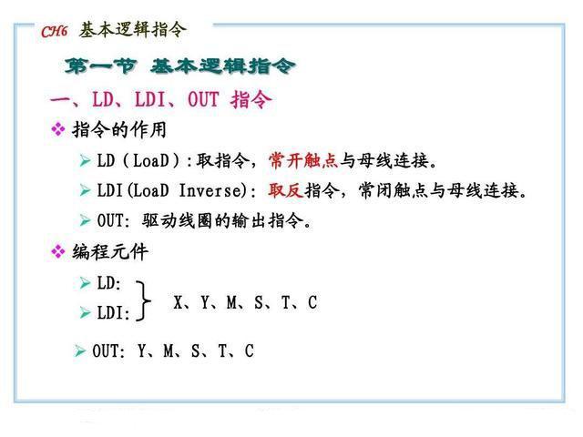 (编程入门教学)(编程入门教学PPT)