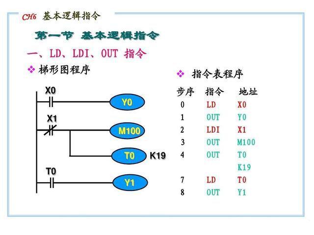 (编程入门教学)(编程入门教学PPT)