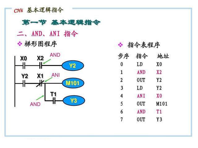 (编程入门教学)(编程入门教学PPT)