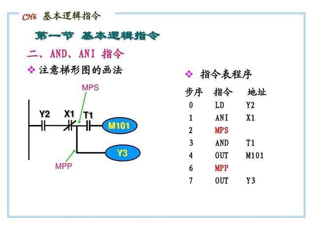 (编程入门教学)(编程入门教学PPT)