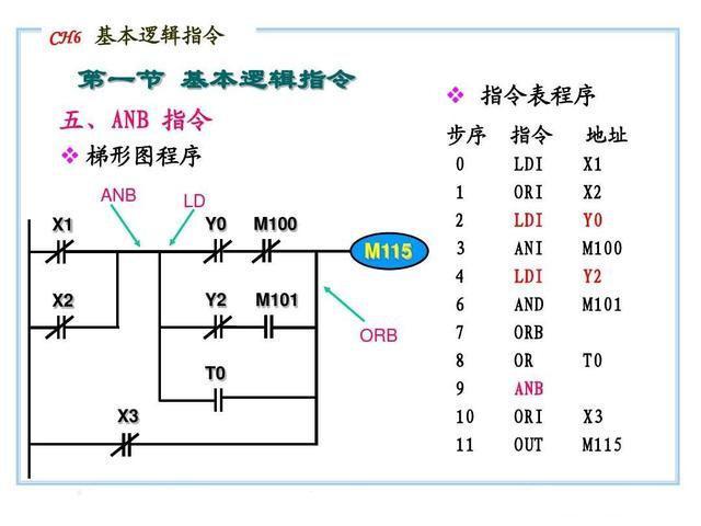 (编程入门教学)(编程入门教学PPT)