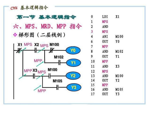 (编程入门教学)(编程入门教学PPT)