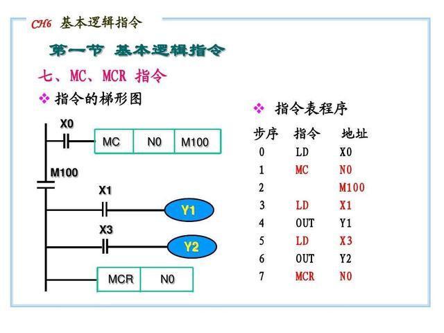 (编程入门教学)(编程入门教学PPT)