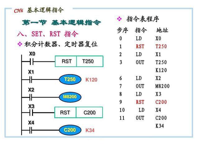 (编程入门教学)(编程入门教学PPT)