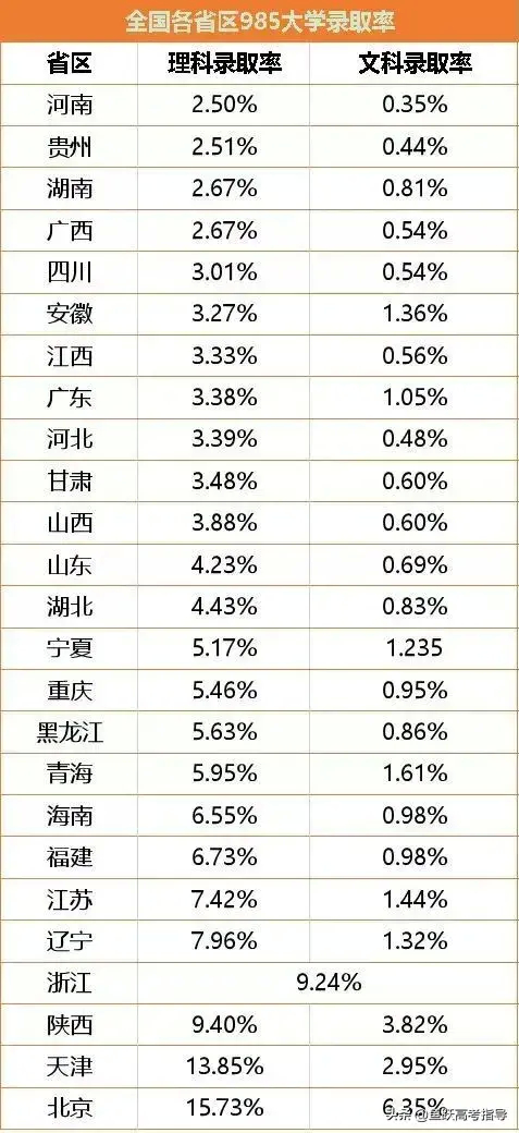 (张雪峰讲自考和成考的区别)(成考本科有用吗张雪峰)