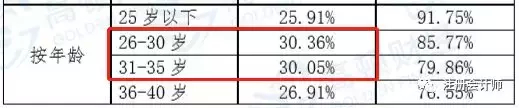 (为什么35岁不建议考cpa)(35岁零基础考cpa薪水)