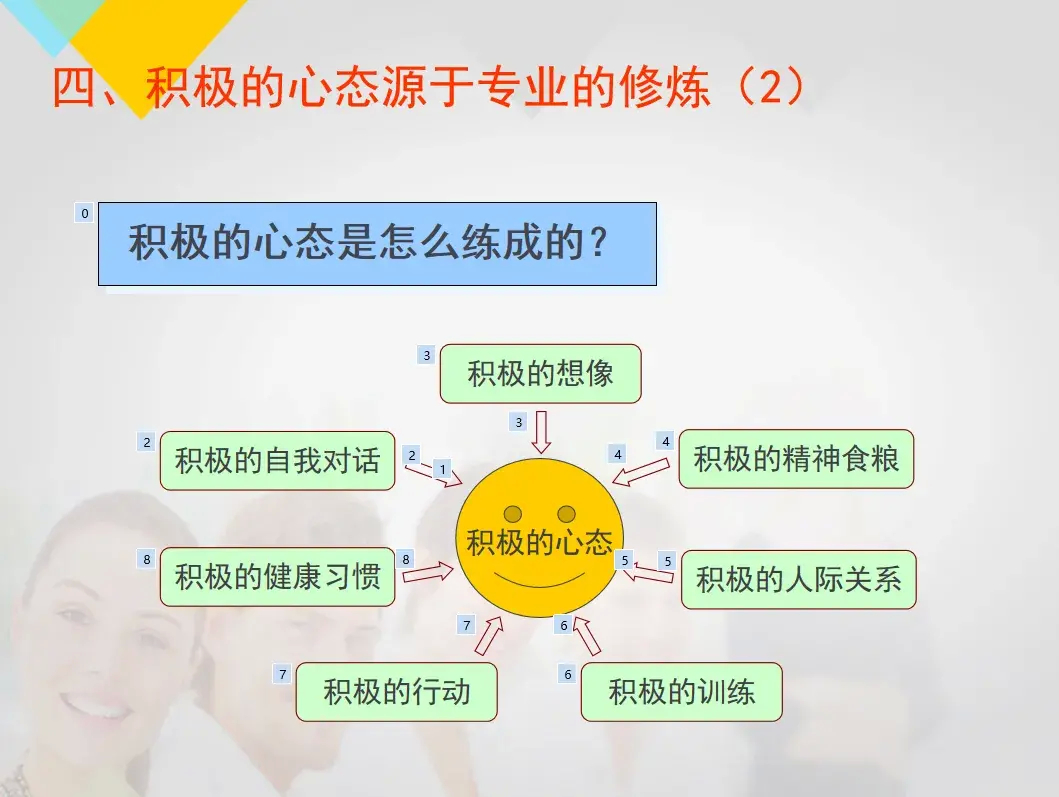 (营销培训课程)(营销培训课程心得体会)