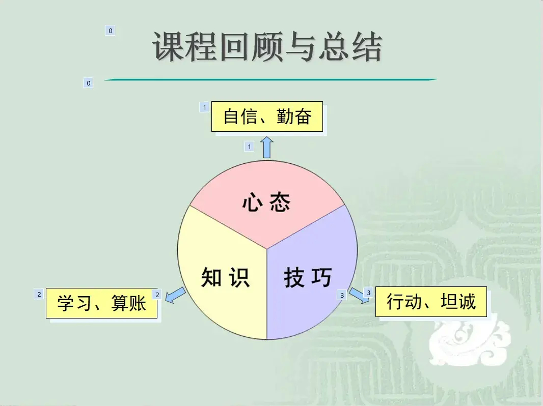 (营销培训课程)(营销培训课程心得体会)