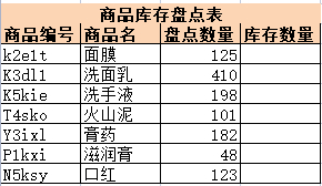 (vlookup函数的使用方法)(vlookup函数的使用方法wps中)