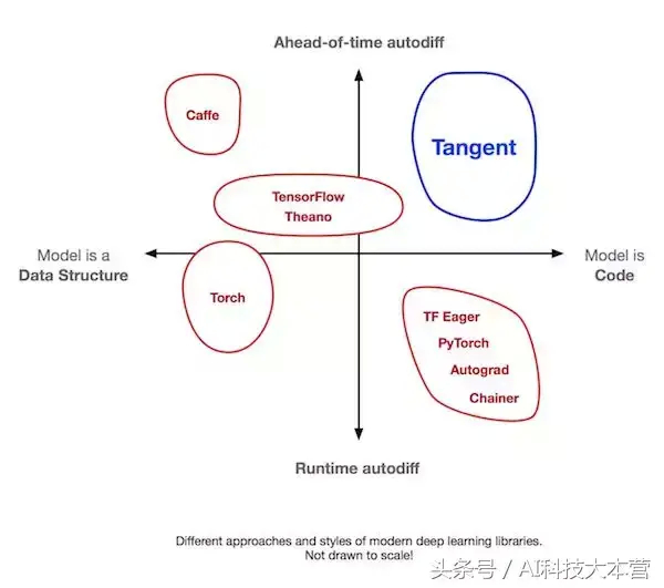 (python仓库管理系统)(python仓库管理小程序实例)