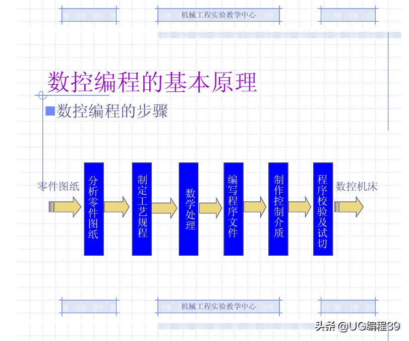 (数控编程教学从零开始)(数控编程入门自学视频教程)