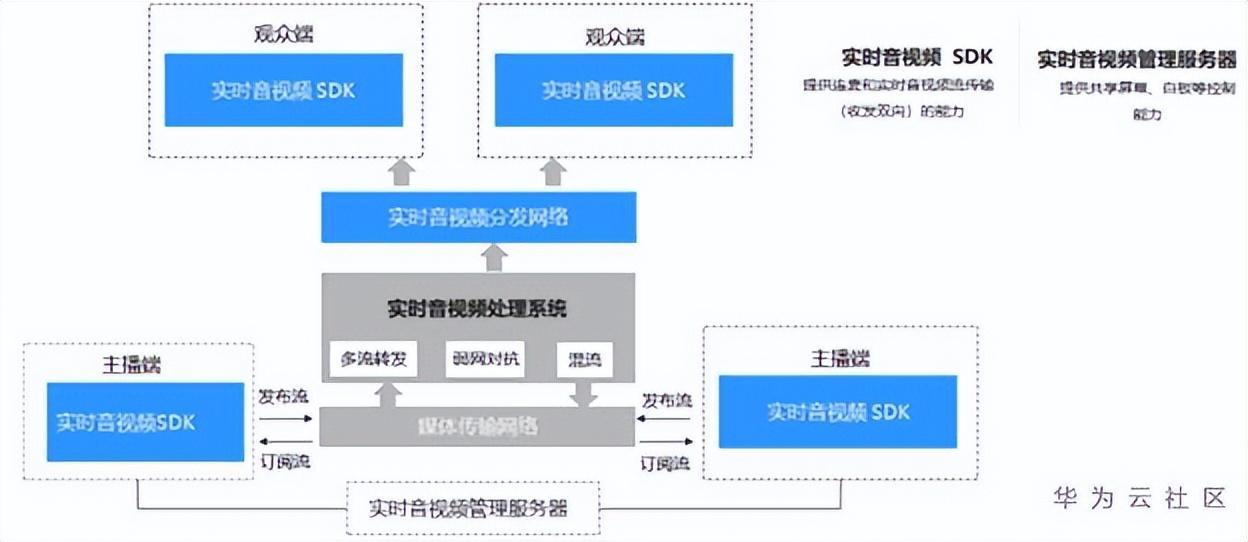 (go语言应用场景)(mongo的应用场景)