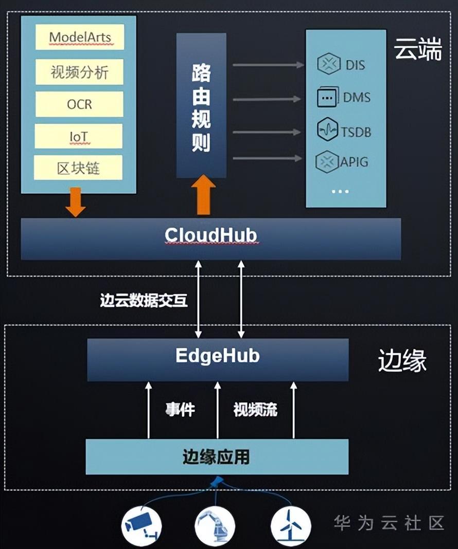 (go语言应用场景)(mongo的应用场景)