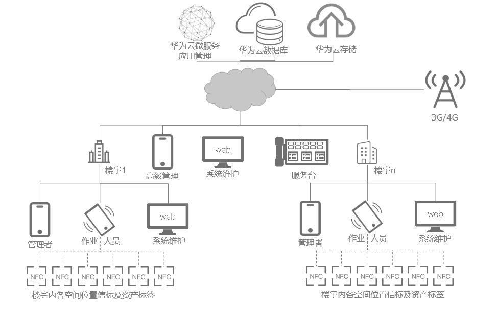 (php为何实现不了微服务)(php为什么运行不了)