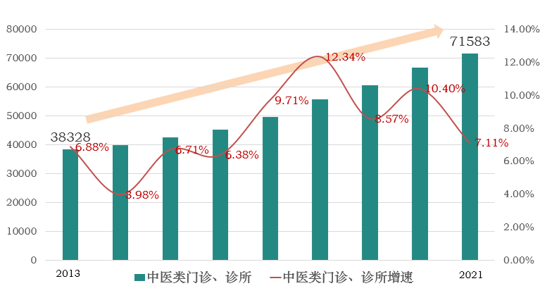 (学中医需要什么条件)(半路学中医需要什么条件)