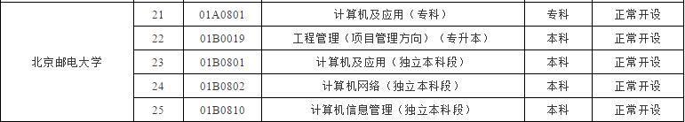 (北京大学成人自考)(北京大学成人自考网)