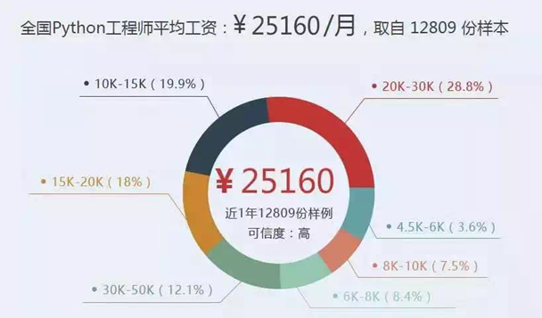 (python)(python入门教程(非常详细))