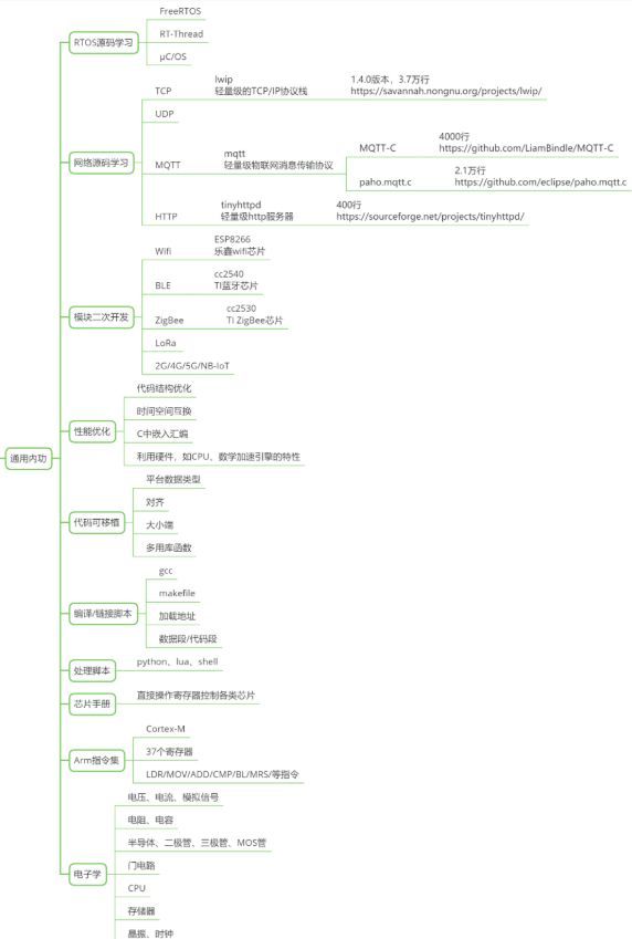 (郭天祥10天学会单片机)(郭天祥10天学会单片机好不好学)