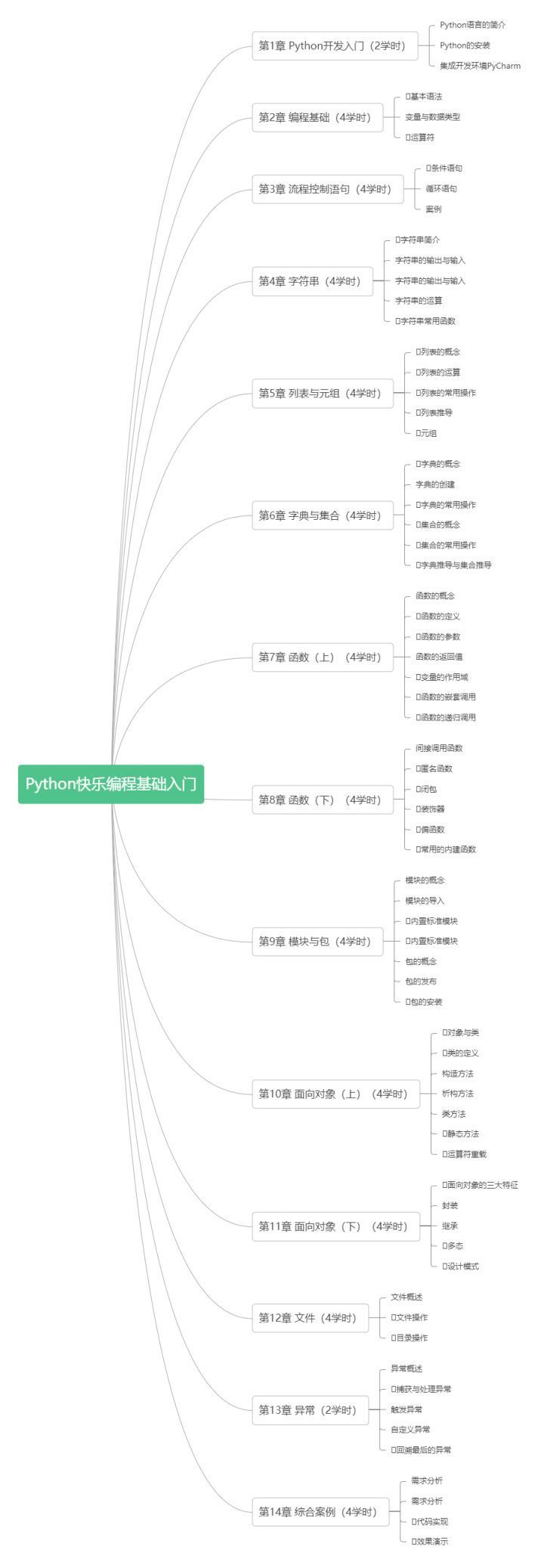 (学了python以后能干啥)(学完python后能干什么)