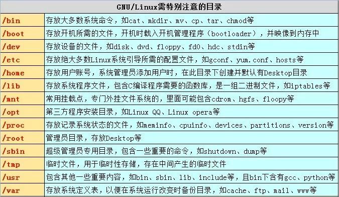 (python思维导图完整版)(python思维导图)