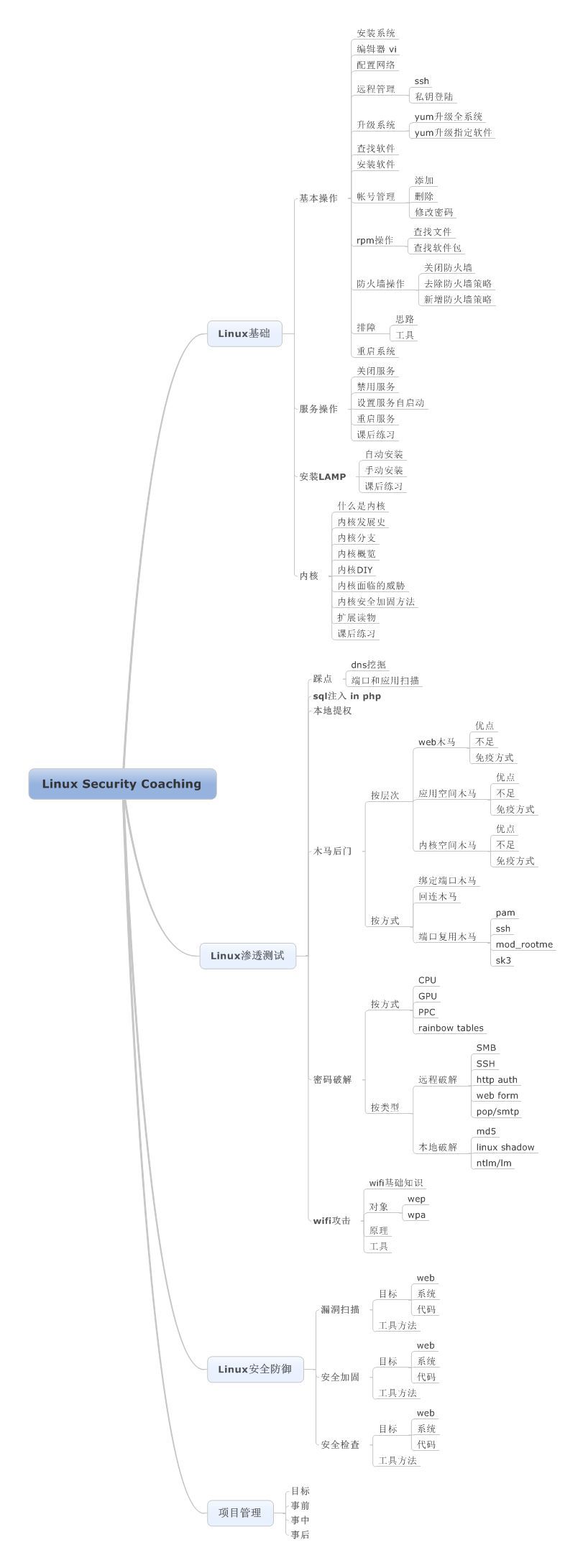 (python思维导图完整版)(python思维导图)