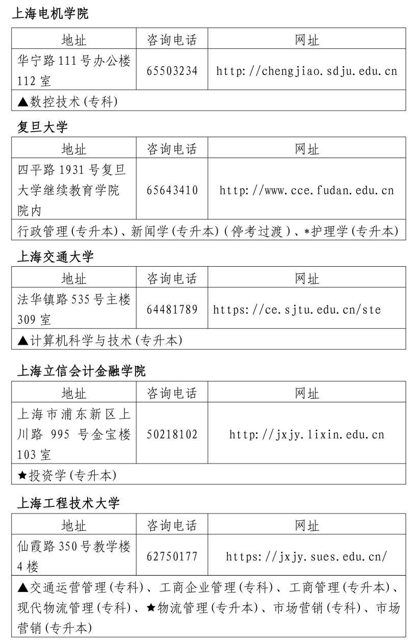 (上海市成人自考报名入口官网)(上海市成人自考报名入口官网网址)