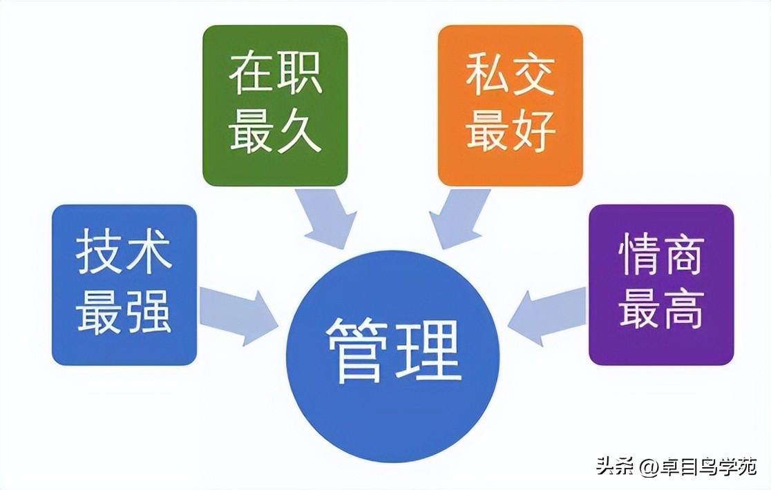 (35岁学什么技术比较有前途)(35岁以后失业的出路)