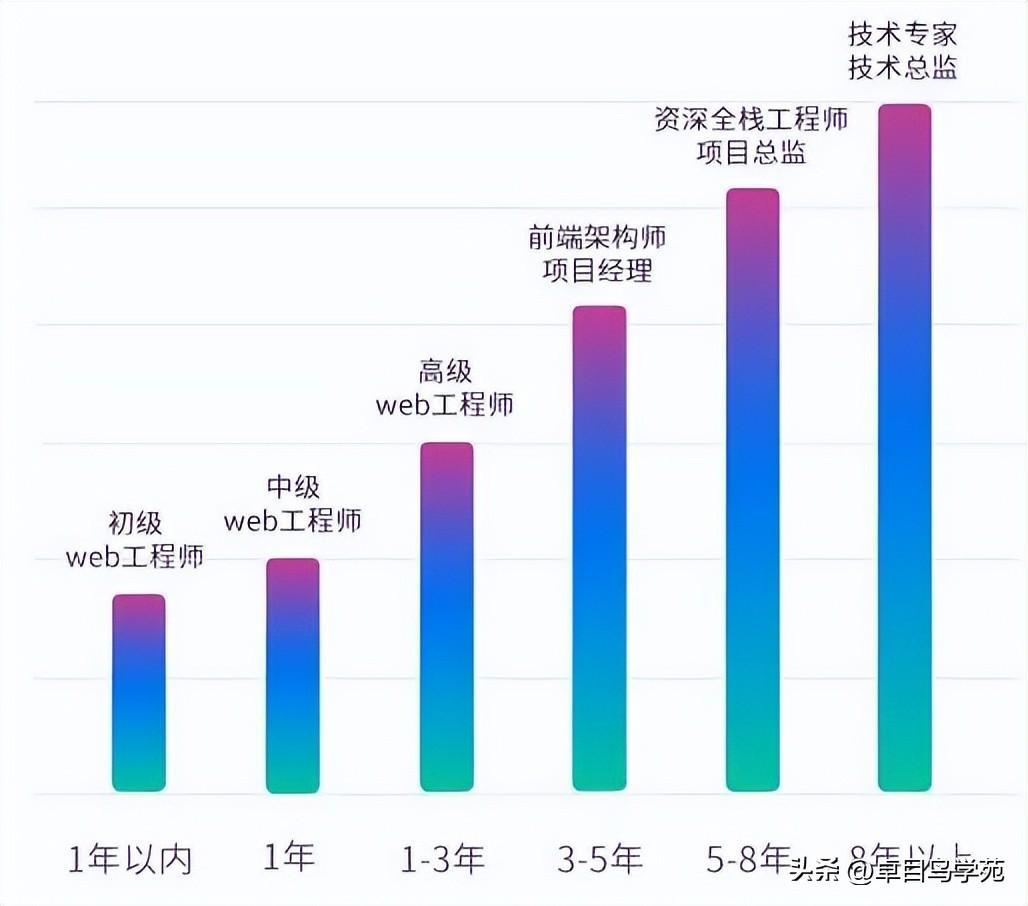 (35岁学什么技术比较有前途)(35岁以后失业的出路)