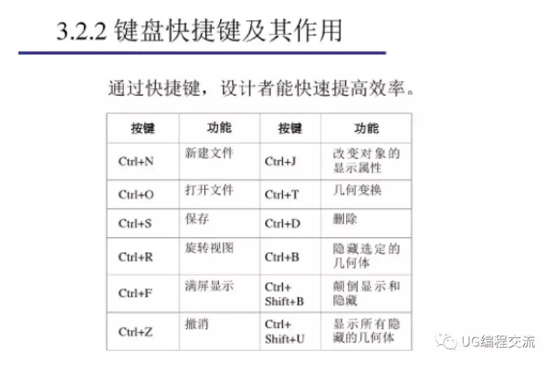 (从零开始学编程)(从零开始学编程机械手)