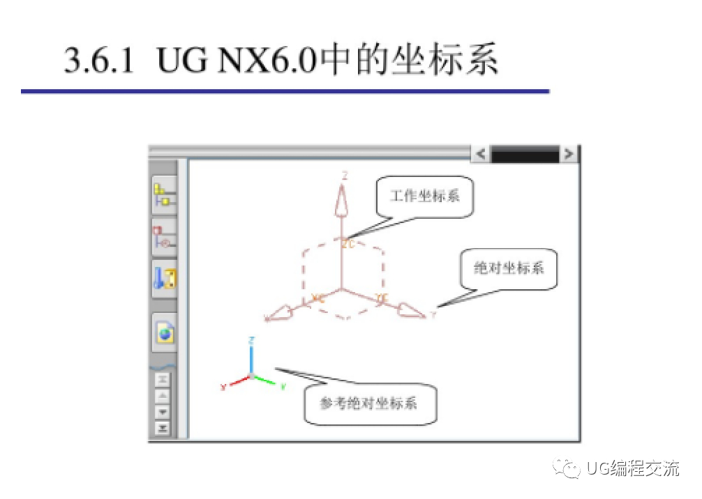 (从零开始学编程)(从零开始学编程机械手)