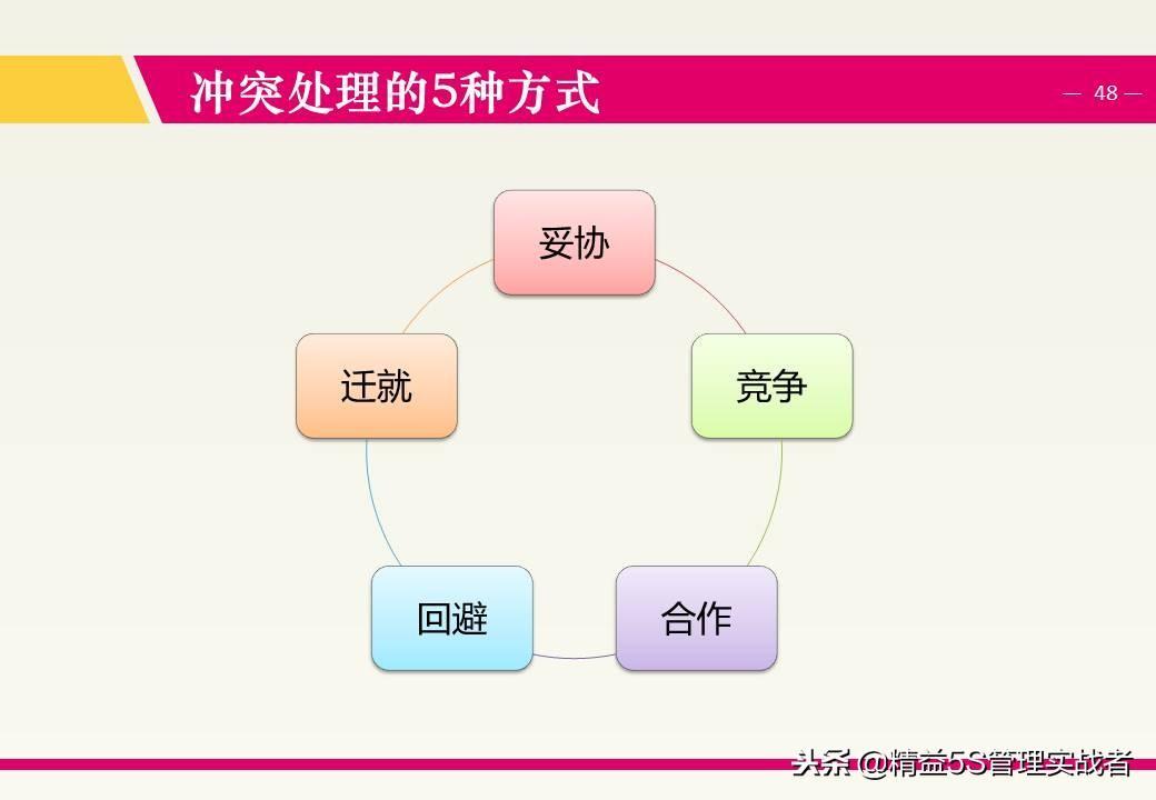 (团队凝聚力培训ppt课件)(团队凝聚力培训ppt免费下载)