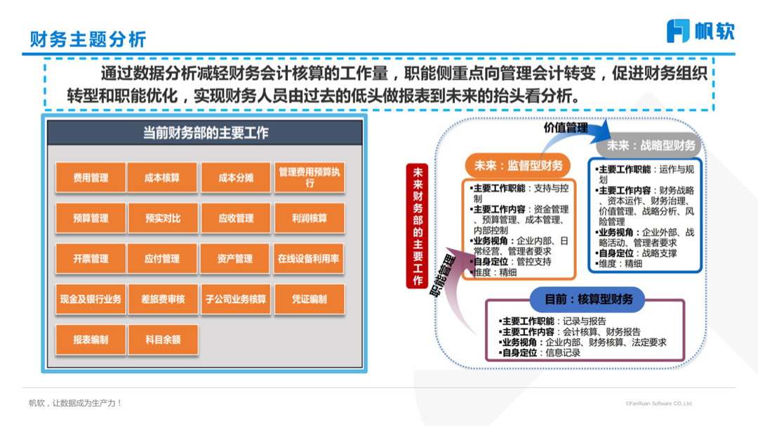 (ppt的制作与排版技巧)(ppt的制作方法和步骤)