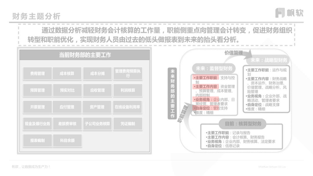 (ppt的制作与排版技巧)(ppt的制作方法和步骤)