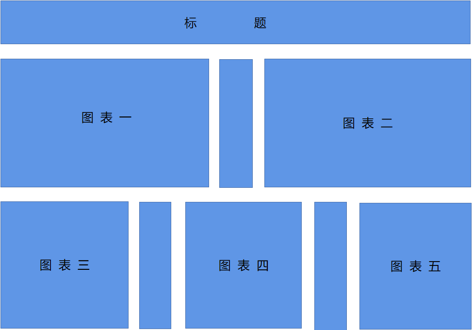 (python可视化窗口编程)(python可视化数据分析)