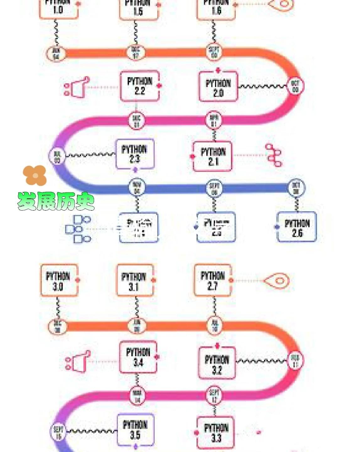 (python中文叫法)(python的中文意思)