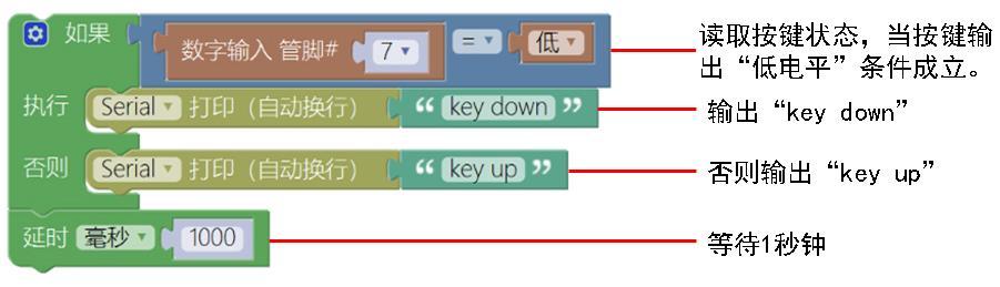 (arduino创意作品)(arduino创意作品仿真)