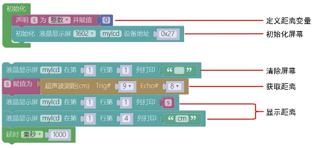 (arduino创意作品)(arduino创意作品仿真)