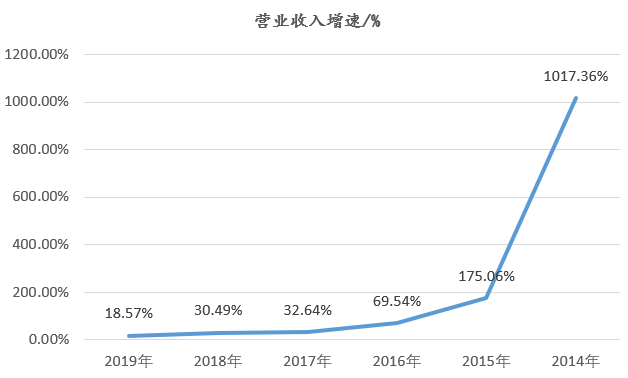 (58同城)(58同城网招聘找工作附近)