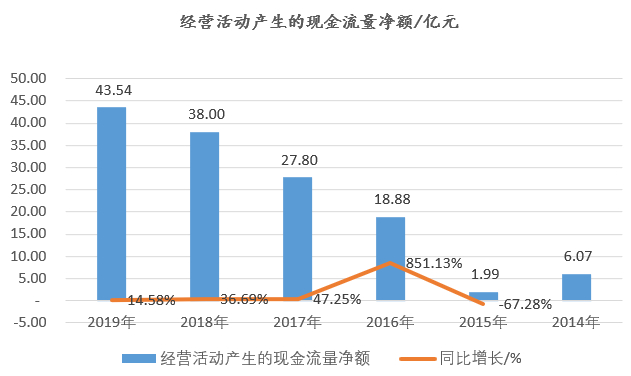 (58同城)(58同城网招聘找工作附近)